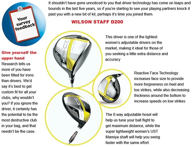 Attention lady golfers... Happy with your driver?