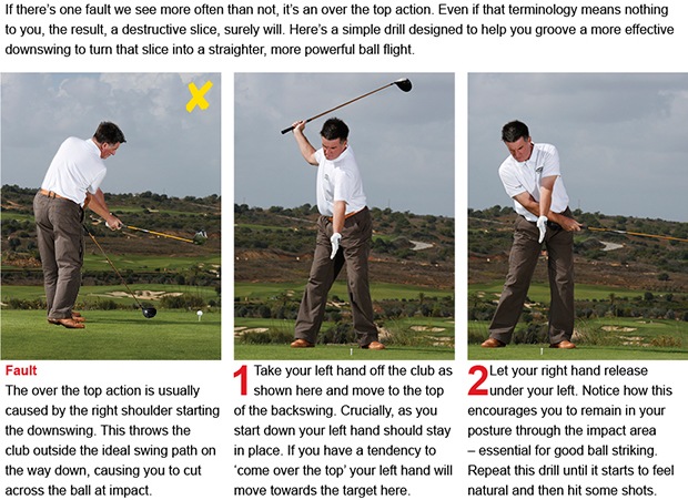 How to fix the dreaded slice