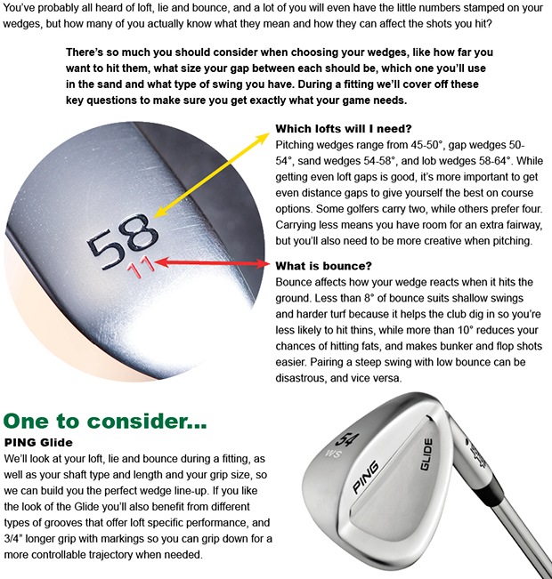 Helping you understand your wedges