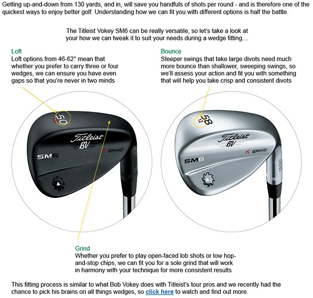Gain a better understanding of your wedges
