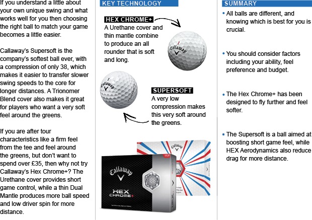 Know your golf ball
