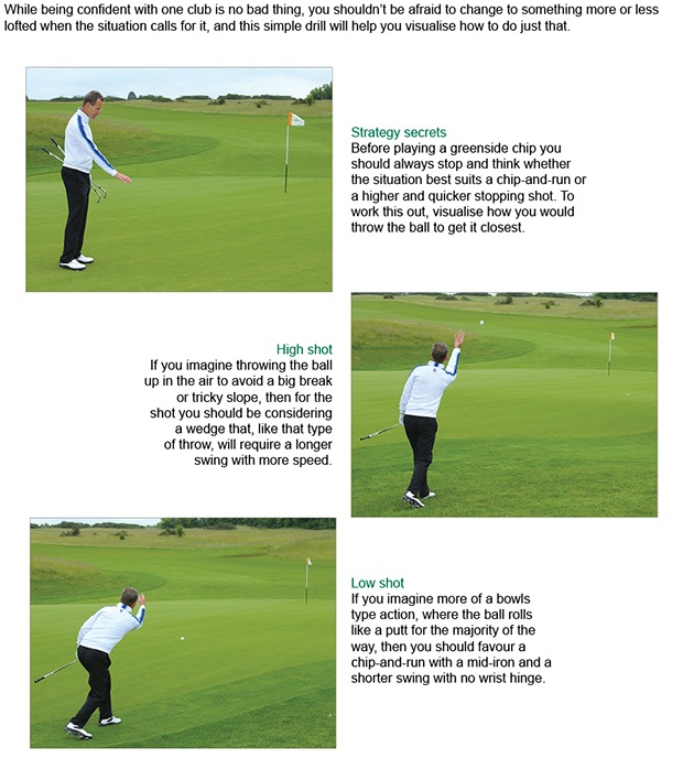 Visualisation can help your chipping skills