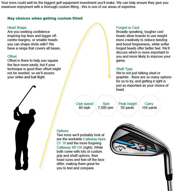Buyer's guide: Irons