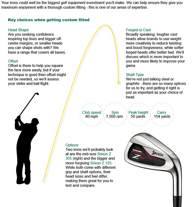Buyer's guide: Irons