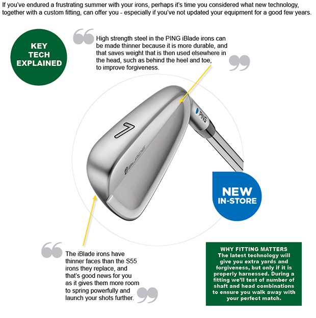 New technology can help you enjoy better golf