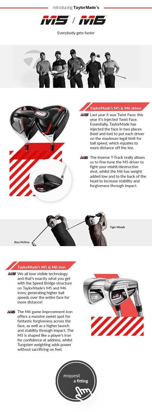 Introducing TaylorMade's M5/M6. Everybody gets faster.
