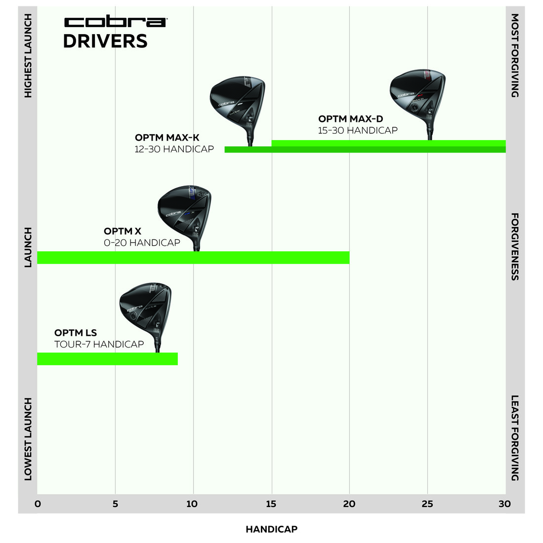 Cobra driver graph