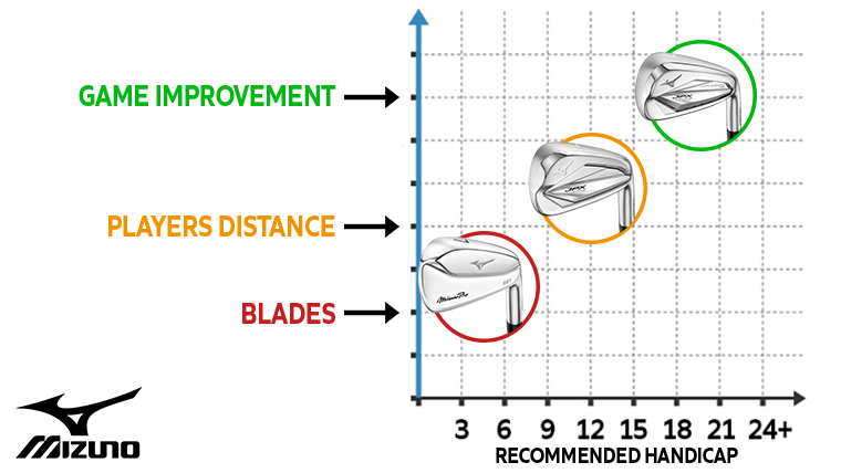 Mizuno irons handicap range on sale