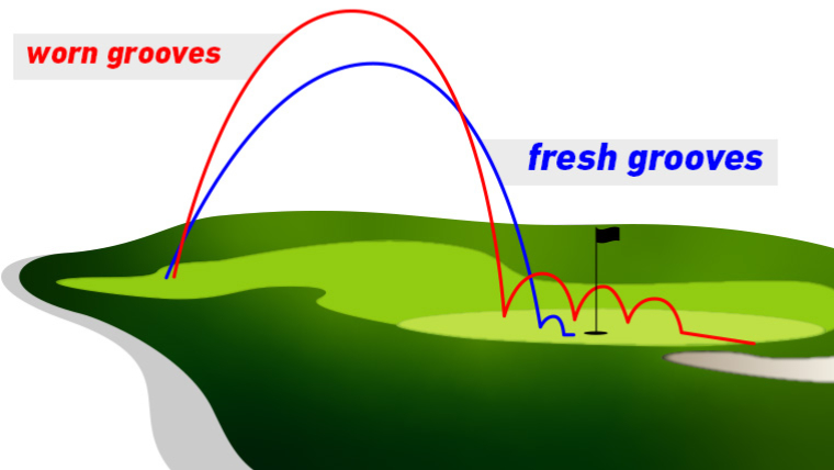an-illustration-demonstrating-the-differences-between-clean-and-dirty-wedge-grooves