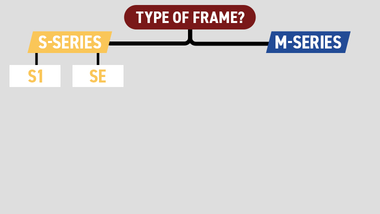 a-flow-chart-detailing-motocaddy-s1-and-se-electric-trolleys