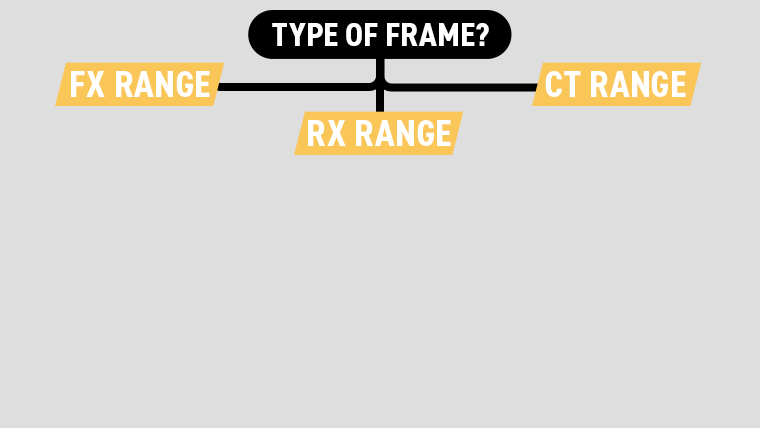 a-flow-chart-detailing-powakaddy-fx-ct-and-rx-ranges