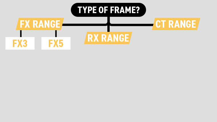 a-flow-chart-detailing-powakaddy-fx3-and-fx5-electric-trolleys