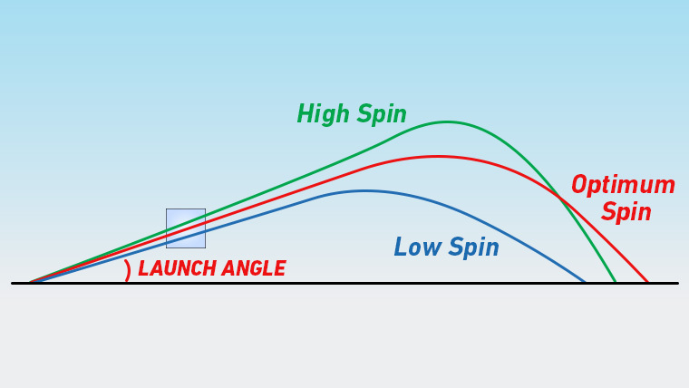 shot-tracers-demonstrating-how-optimum-spin-reaches-max-distance