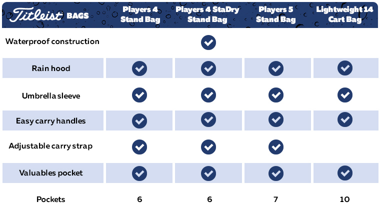 a-chart-demonstrating-which-titleist-bags-have-which-features