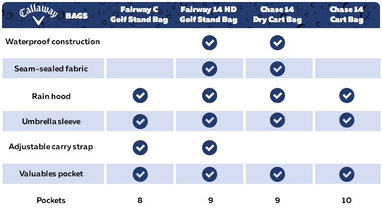 a-chart-demonstrating-which-callaway-bags-have-which-features