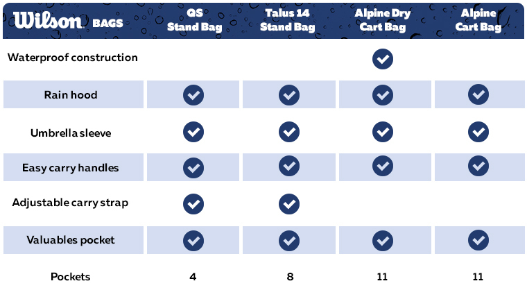 a-chart-demonstrating-which-wilson-bags-have-which-features