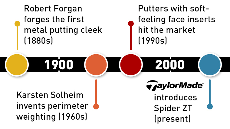 a-graphic-depicting-notable-putter-innovations-throughout-history