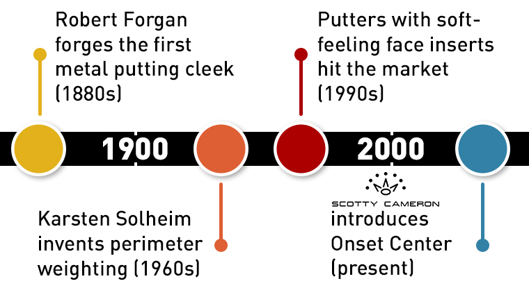 a-graphic-depicting-notable-putter-innovations-throughout-history