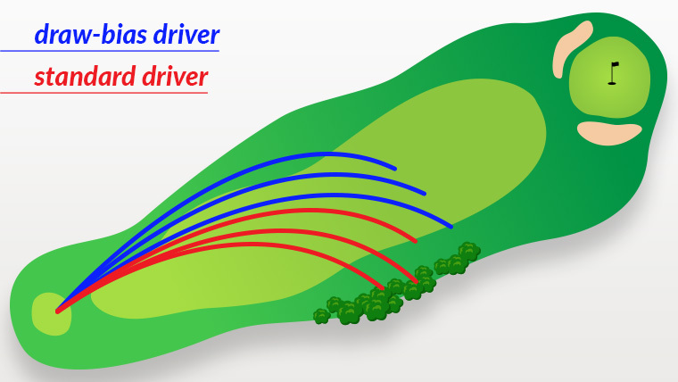 Keeping your drives in-play