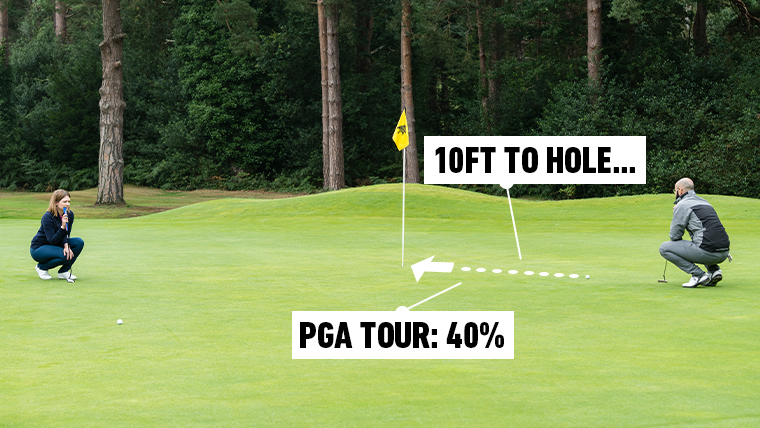 PGA Tour putting stat via golf.com