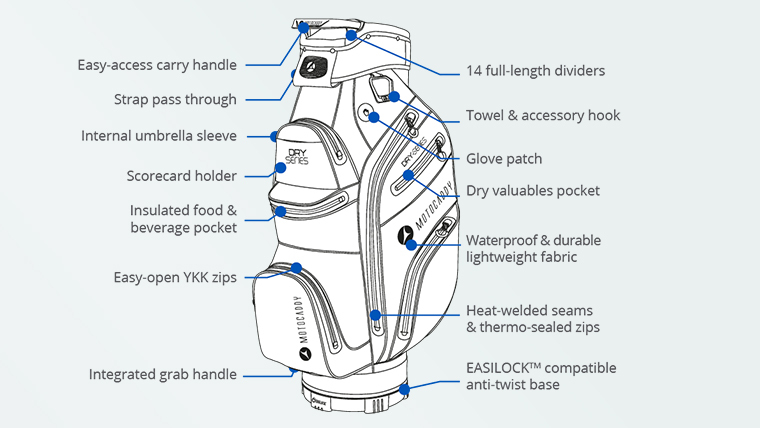 Motocaddy Dry-Series features