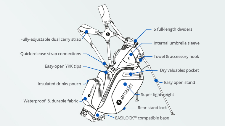 Motocaddy HydroFlex features