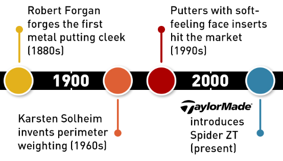 Is Zero Torque right for you?