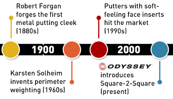 Is Zero Torque right for you?