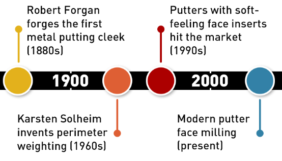 The marvel of modern putters