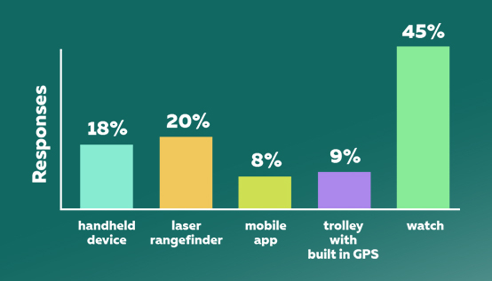 Which device is best for you?