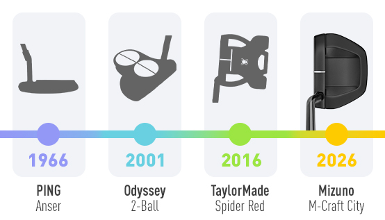 The modern trend in putters