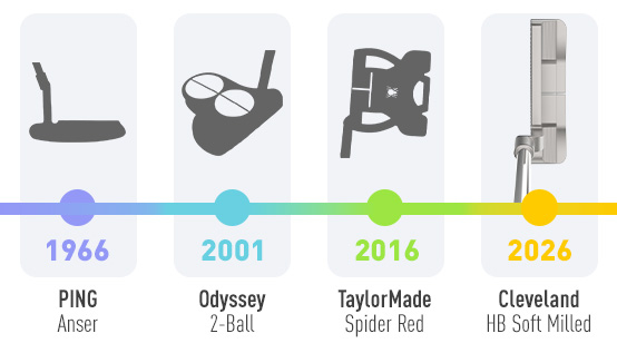 The modern trend in putters