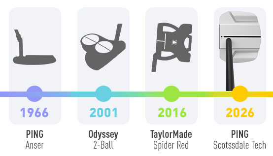 The modern trend in putters