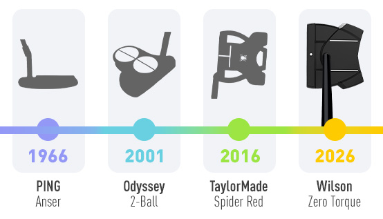 The modern trend in putters