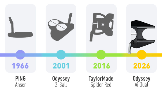 The modern trend in putters