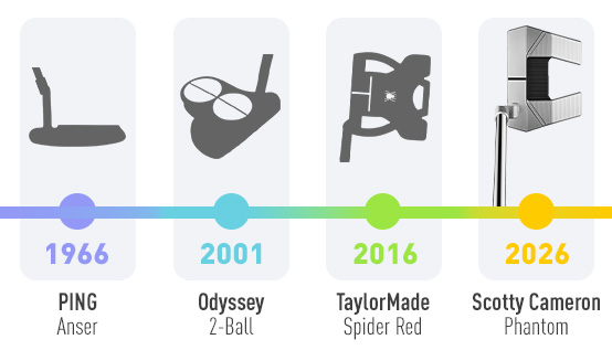 The modern trend in putters