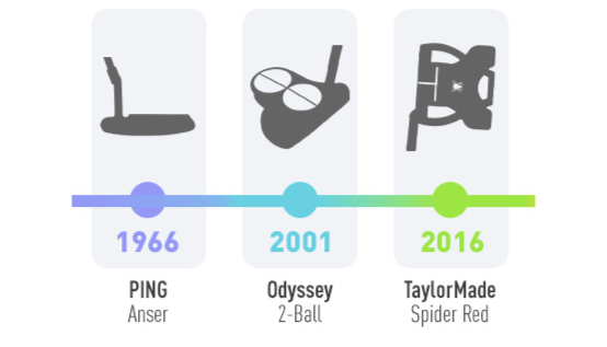 The modern trend in putters