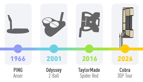 The modern trend in putters