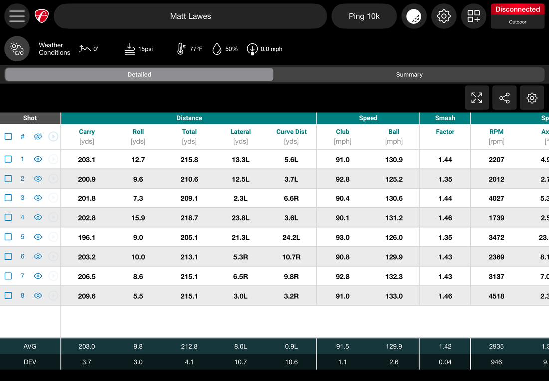 Ping performance, shot by shot