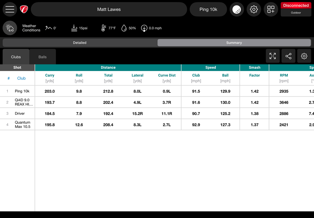 Overview of all drivers
