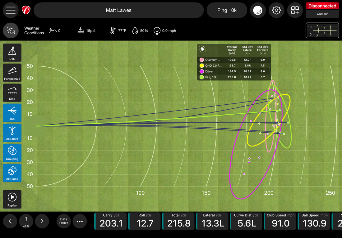 Dispersion graph, big circle is Oakesy original Qi10 driver