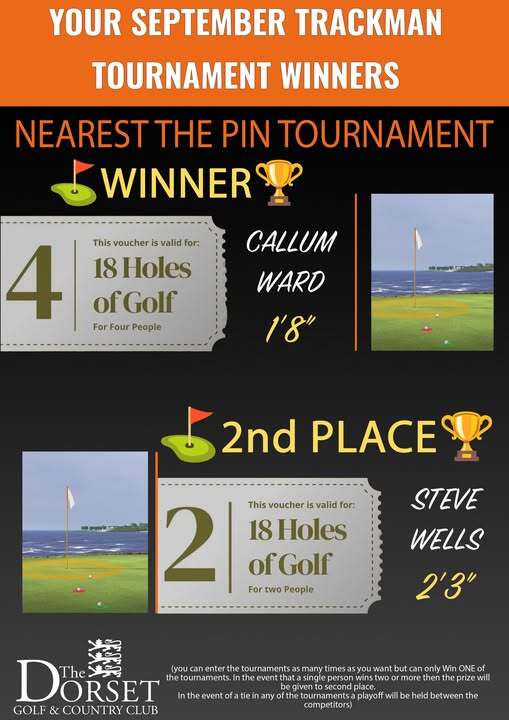 September TrackMan Tournament – Nearest the Pin Winners! | Scott Porter ...
